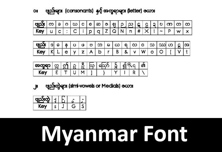 myanmar font free download for photoshop